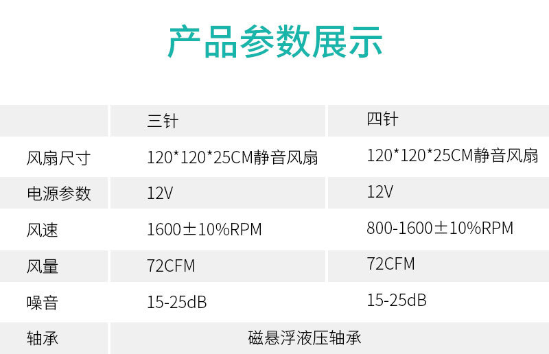 現貨delefun 12CM臺式電腦CPU散熱器 2熱管CPU散熱器1150/1151
