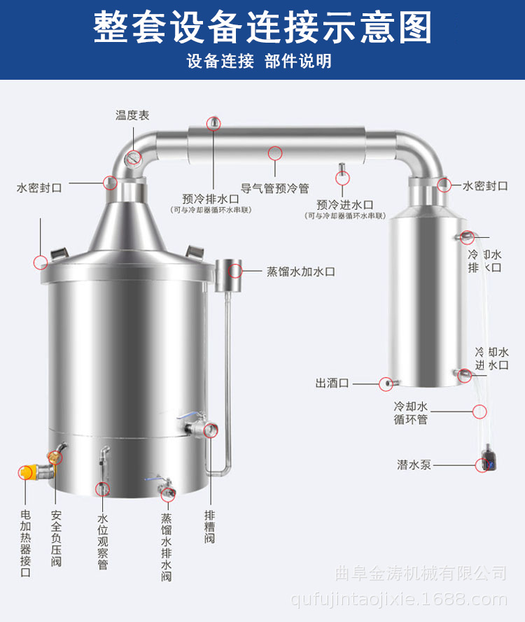 整套设备连接示意图