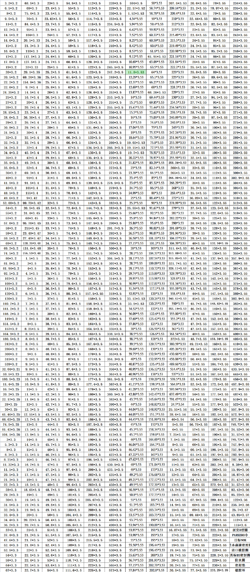 3.6MMO型圈线径3.5*3.53 3.55 3.7 3.8 4橡胶密封圈进口原膠系列