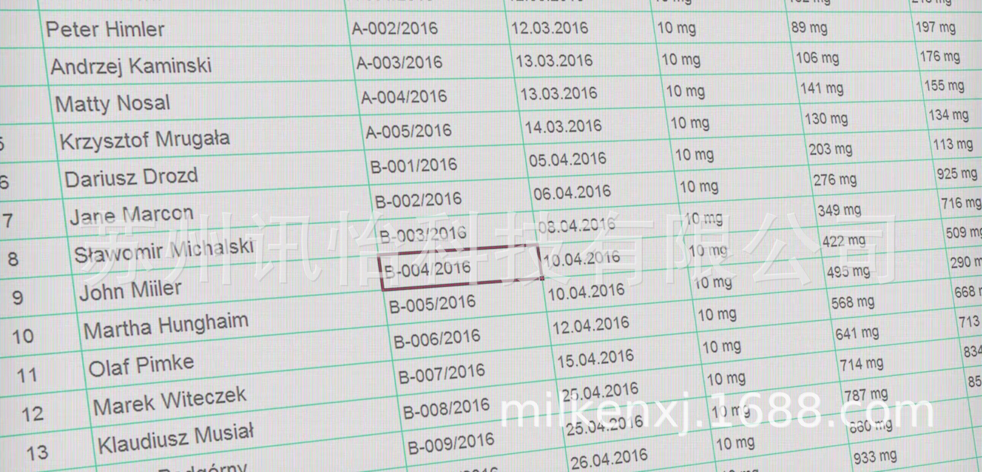 生物制剂商标签局部涂胶彩印标签avery dennison不干胶