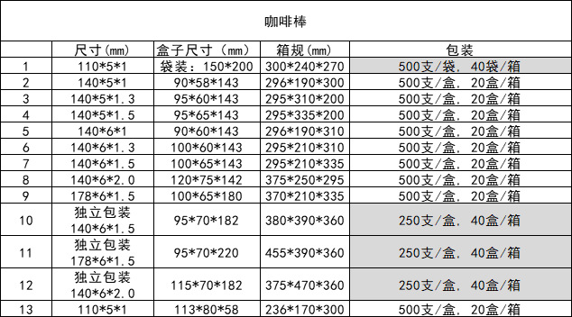 咖啡棒尺寸包装