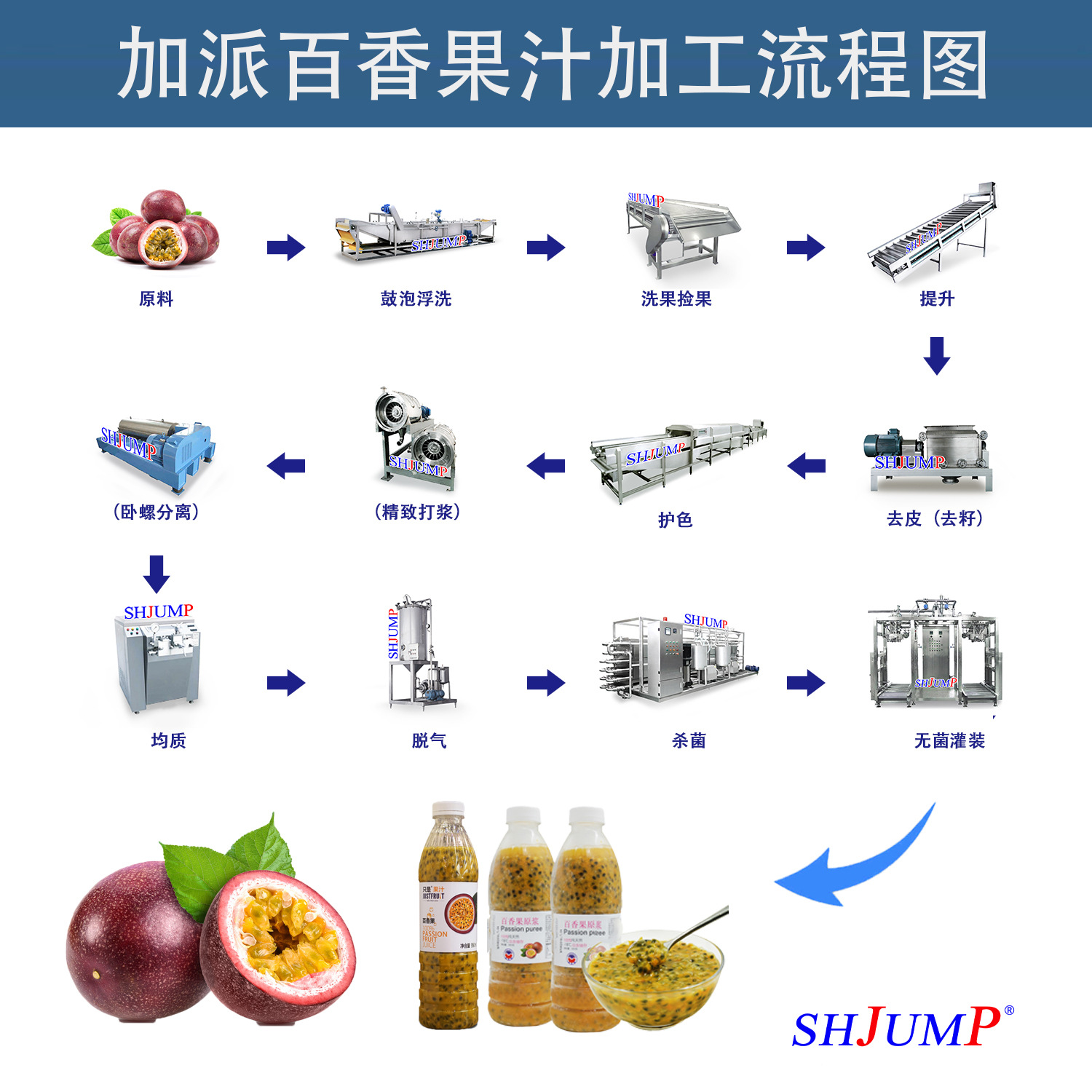 百香果全套深加工生产线设备制造 无籽百香果原浆加工设备