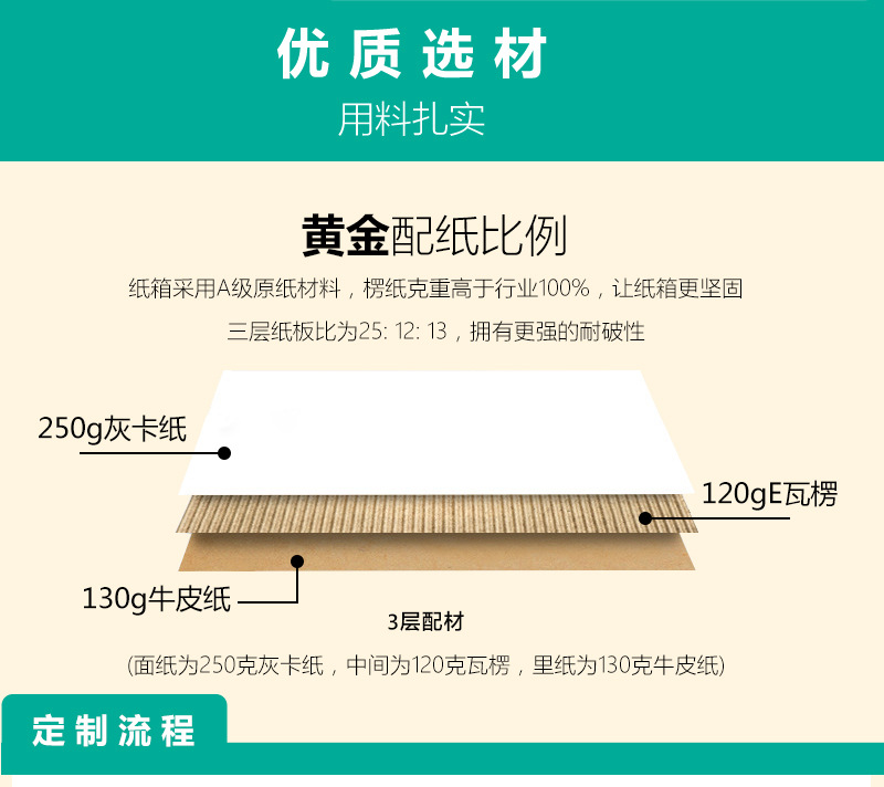 2020披萨盒详情页01_02
