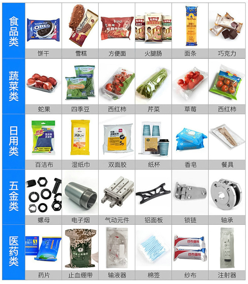 五金自动打包机全自动锁合页轴承高速打包机