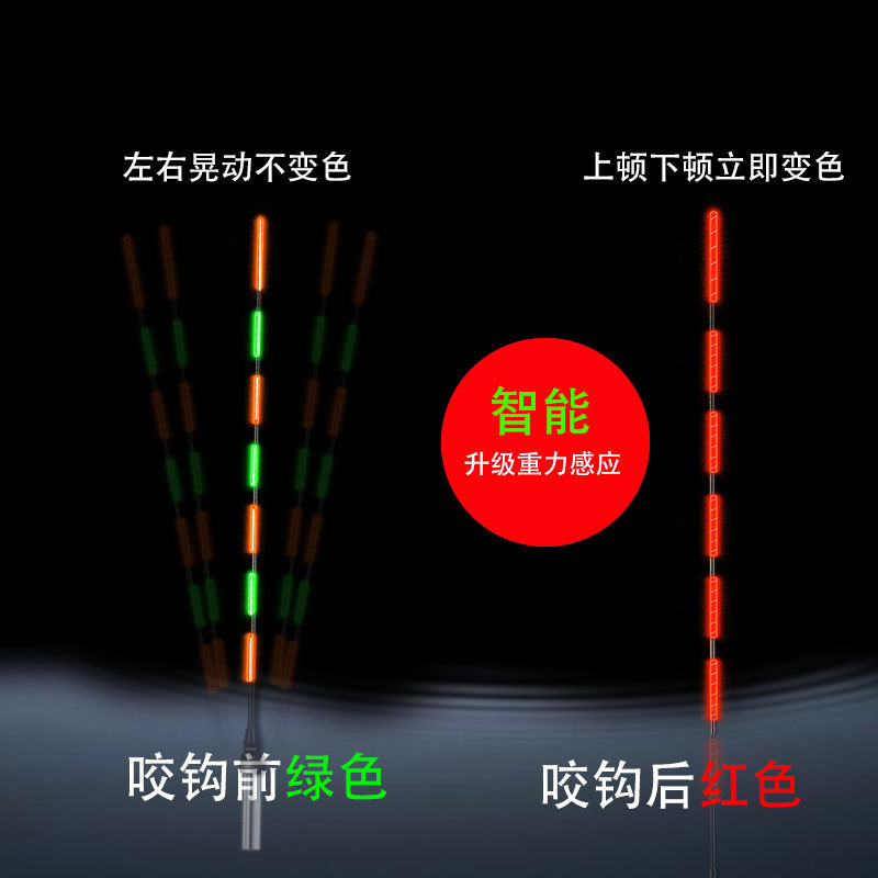 变色尾示例图片