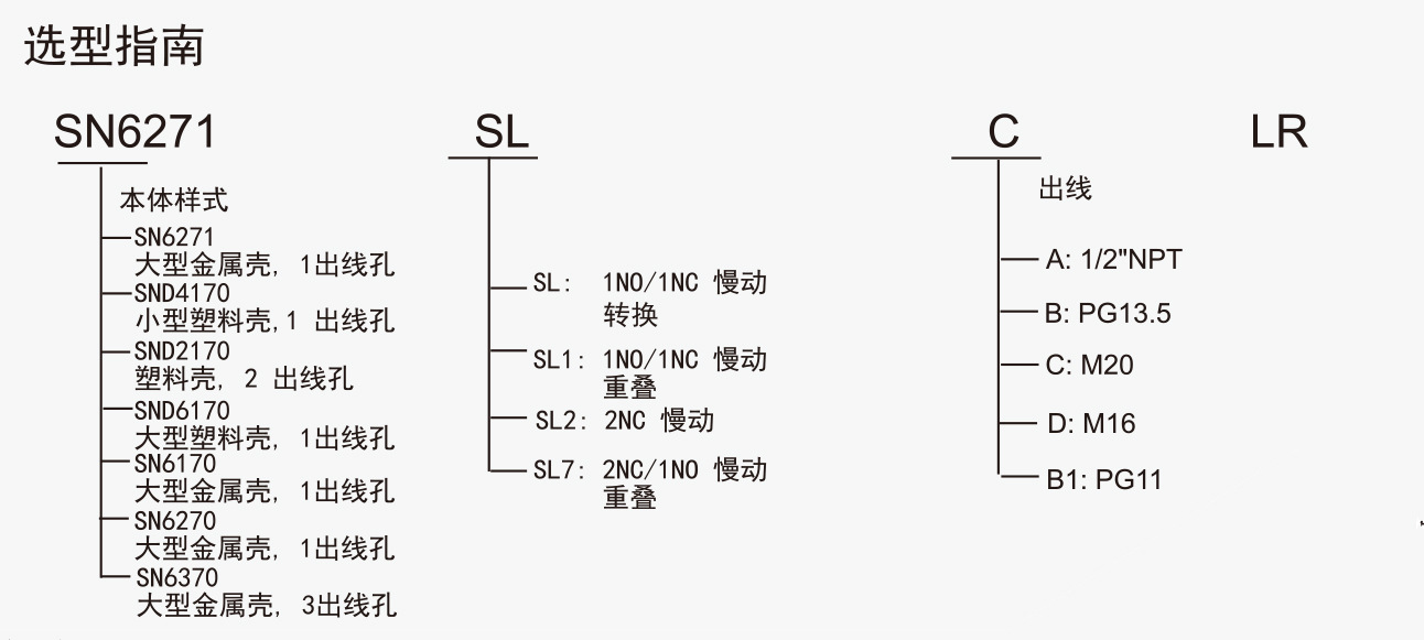 SUNS美国三实安全拉绳开关（双向动作式）选型指南
