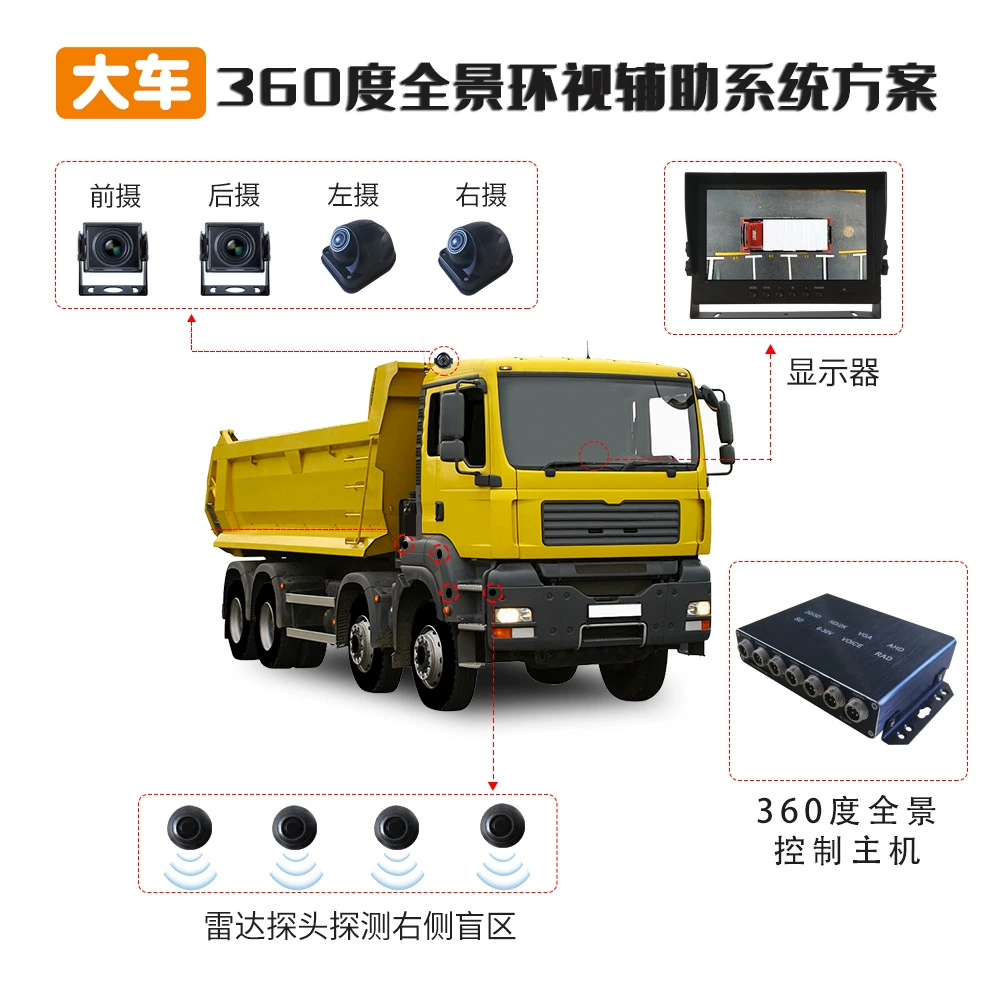 Система взгляда тележки 24 В360 грязи панорамная управляя рекордная круговая может добавить изготовитель Шэньчжэня ауксиляры слепой области радиолокатора правого взгляда