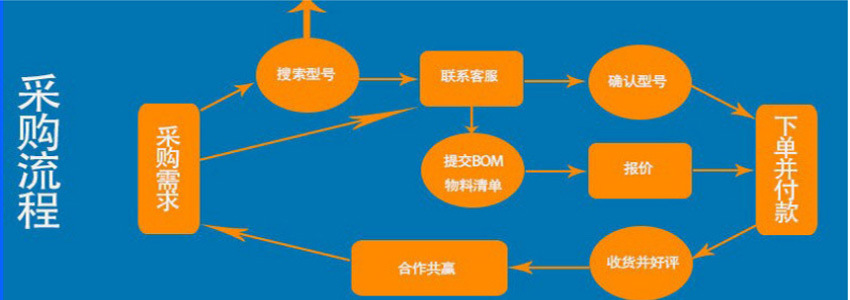 HT1380 HT1381 DIP8 时钟计时芯片 IC集成电路 电子元器件详情7