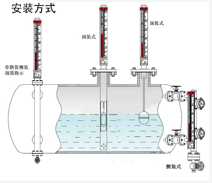 磁翻板液位计安装
