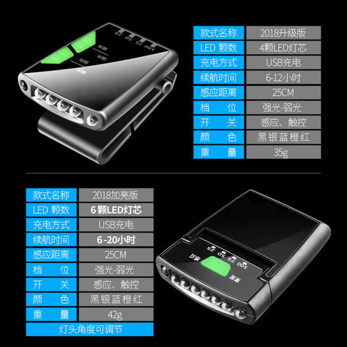 Intelligent induction headlight USB rechargeable fishing headlight night fishing cap clip light power display strong light cap clip light