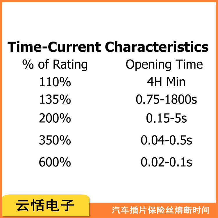 云恬电子汽车中号插片保险丝ATC系列