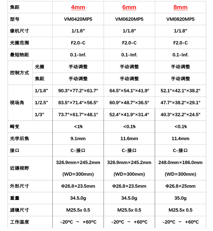 VM-MP5系列详情页模板 (1).jpg