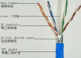 Marine super five CAT5E quotation manufacturers, super five CAT5E manufacturers CAT5E , CAT5E ship cable,