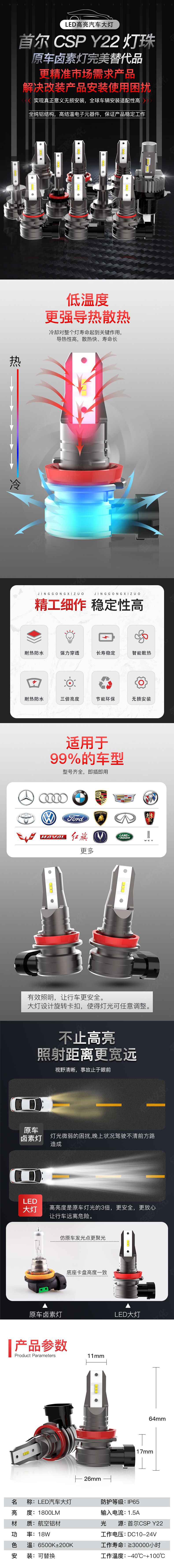 汽车大灯详情页Z6水印.jpg