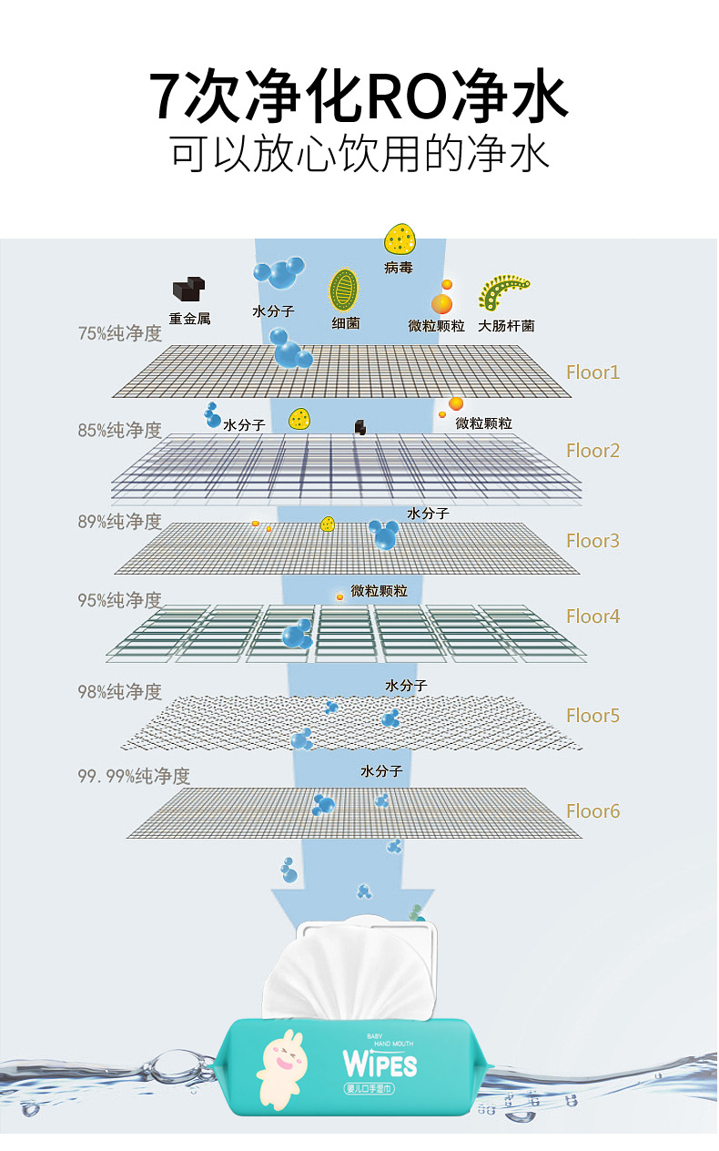 婴儿手口湿巾80抽大包儿童带盖宝宝新生儿成人湿纸巾批发详情8