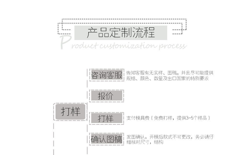 首页产品定制流程上部分