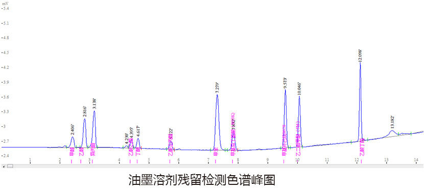 油墨溶剂残留