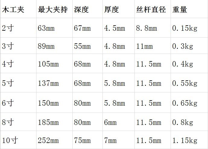 弓型多功能锯台夹头固定夹钳五金防滑d形G字夹CF型夹雕刻锻造X20