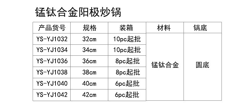 数据表_04