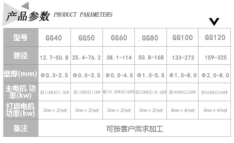 304不锈钢管焊管机 钛管焊管机组设备 焊管生产线全套定制