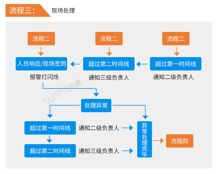 F-安灯系统流程_04.png