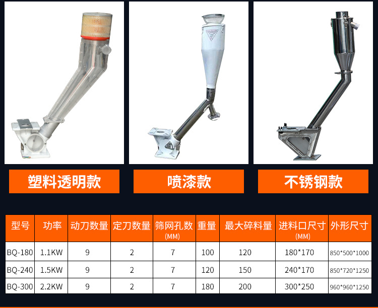 中速机边粉碎机