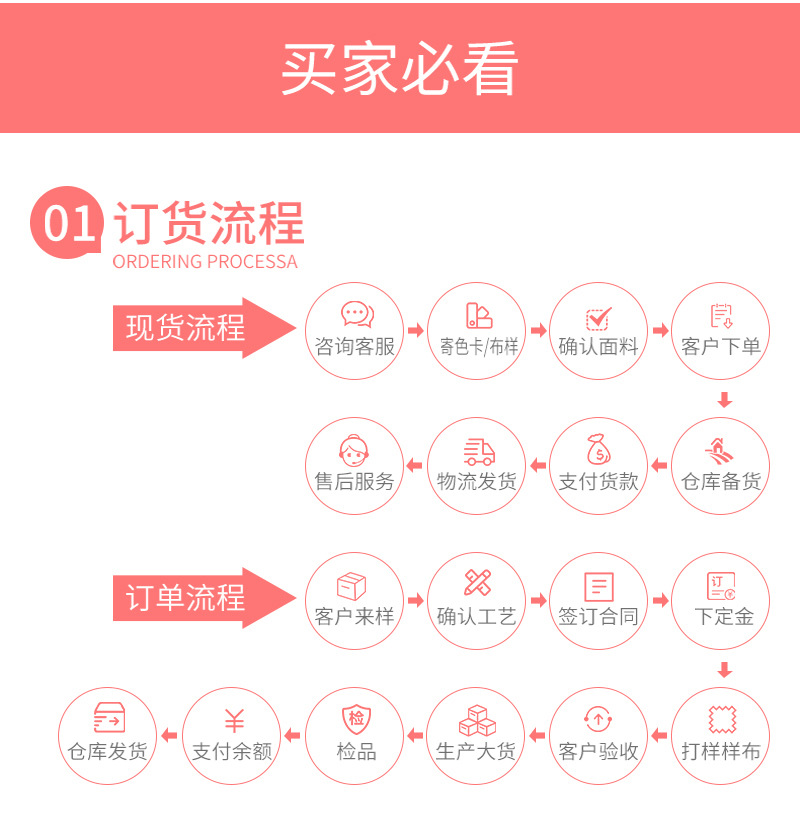卖家须知1