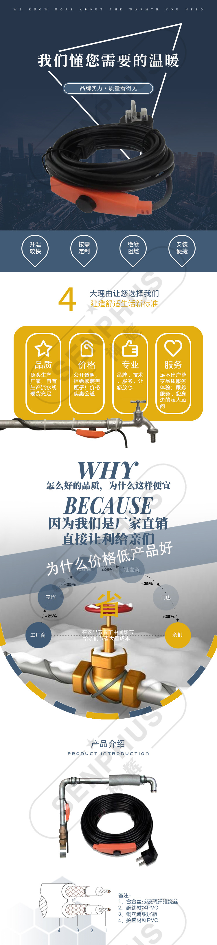 Water pipe heat tracing temperature self regulating heating cable dual conductor heating manufacture