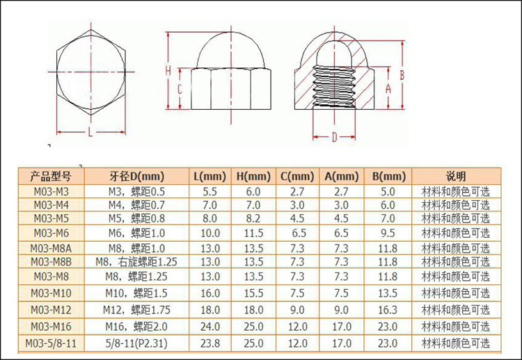 盖型螺母尺寸表
