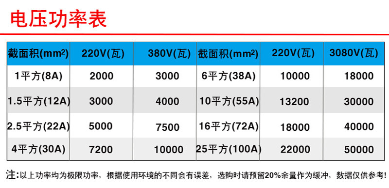 白护套家装电线电缆纯铜芯2芯1/1.5/2.5/4/6平方照明空调电源线详情14