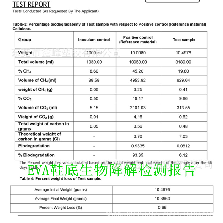 EVA鞋底生物降解检测报告1