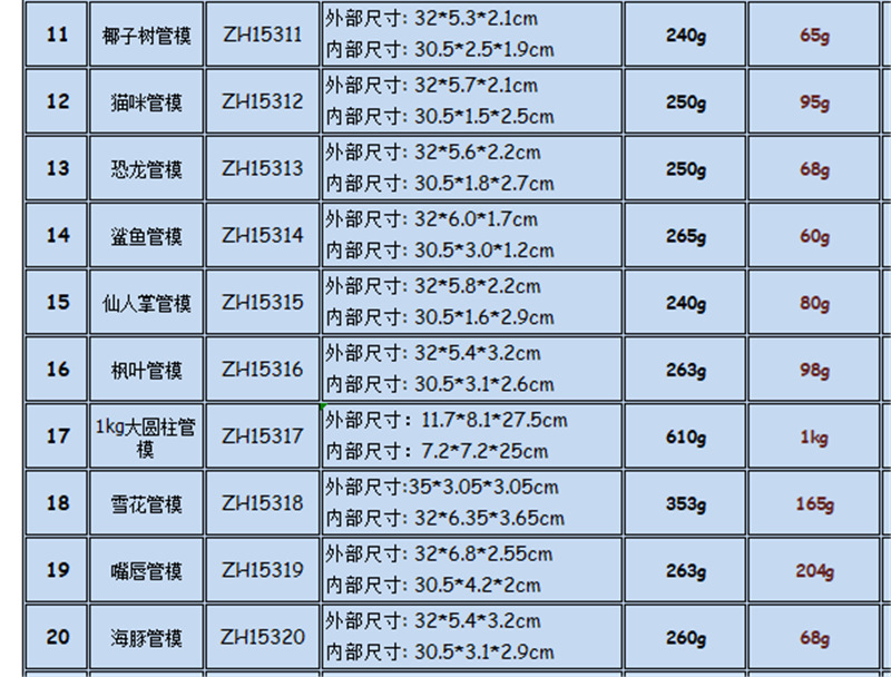 管模尺寸详情图 (2)