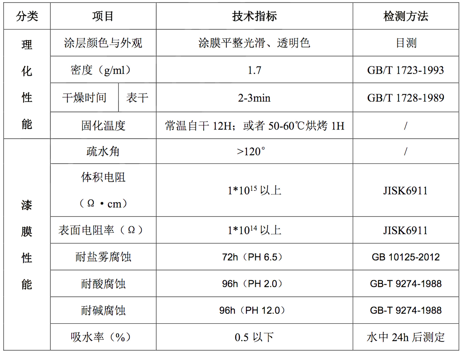 ZCP系列技术参数