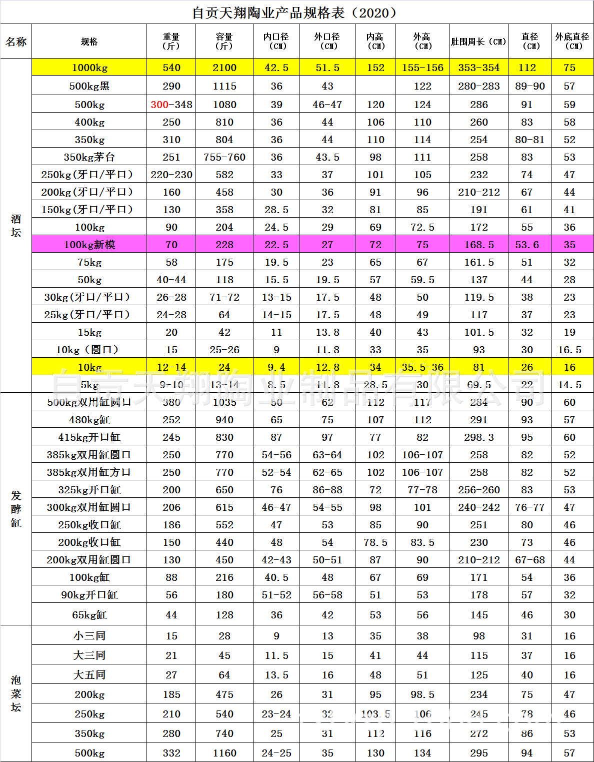 mmexport1582683019484