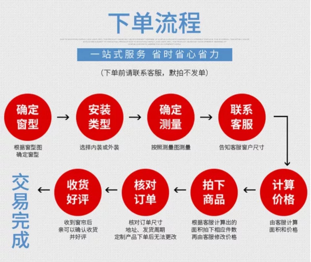 下单流程图.jpg