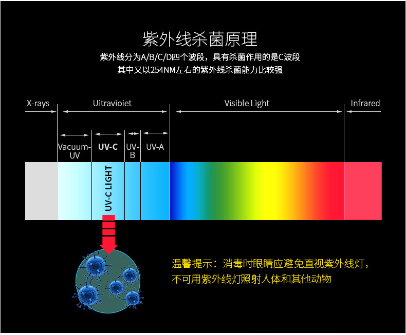 紫外线灯管消毒棒_06