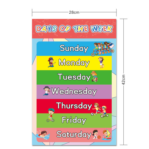 Amazon cross-border children's English early education silent wall chart alphanumeric multi-theme learning education poster