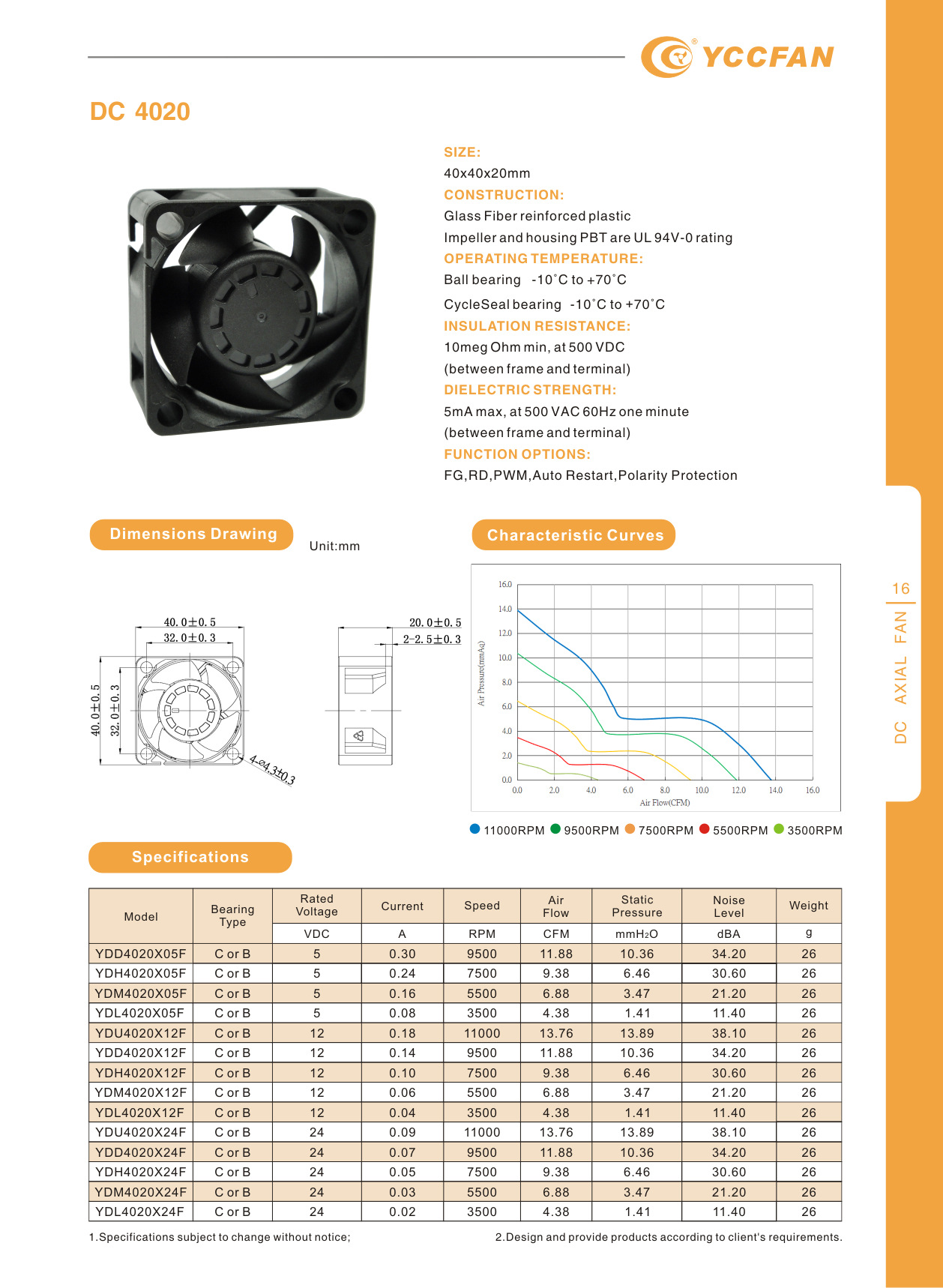 散热风扇厂家 生产 40*40*20mm 5v 12v 24v 直流散热风扇