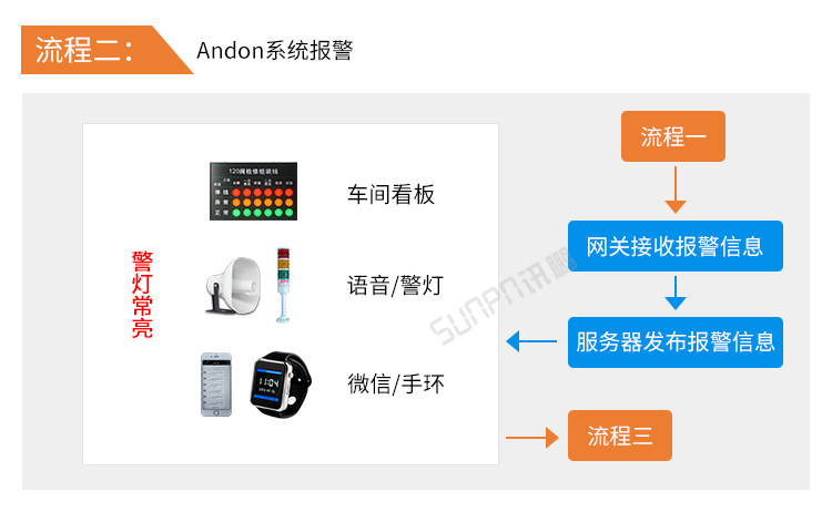 F-安灯系统流程_03.png