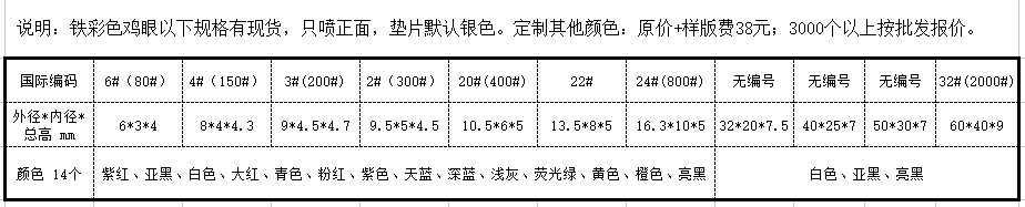 铁彩色鸡眼规格.png