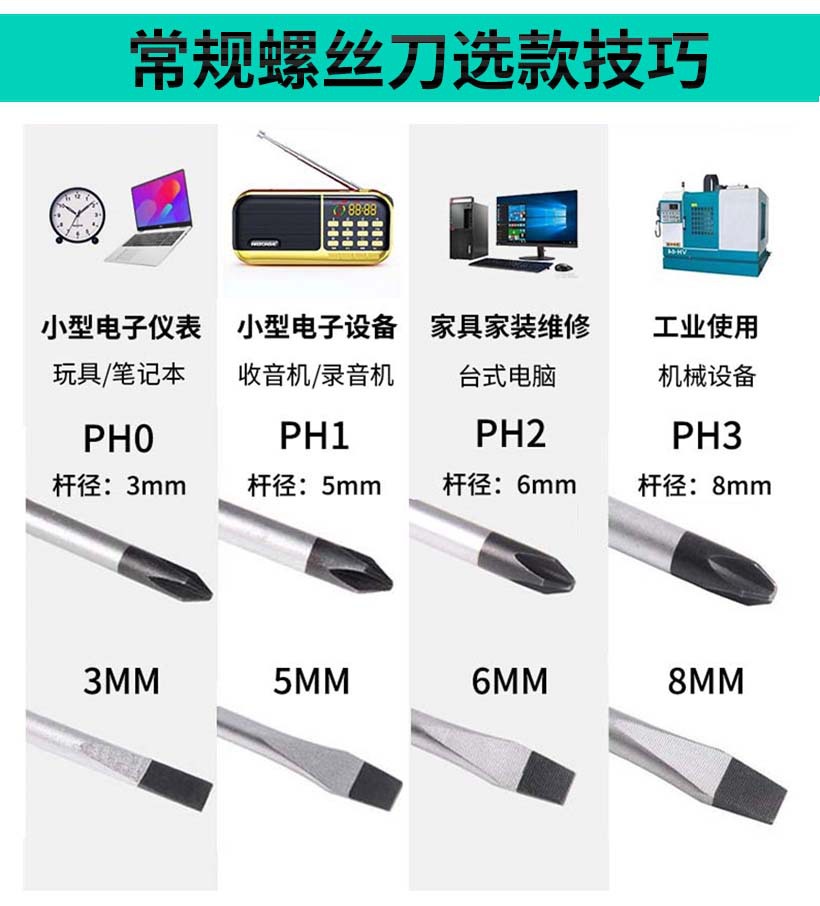 常规螺丝刀选款技巧