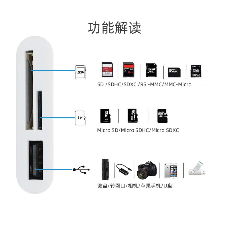 Применение Apple Type-C для чтения мобильного телефона, TF SD карта, USB интерфейс triple Android OTG кард-ридер, флешка