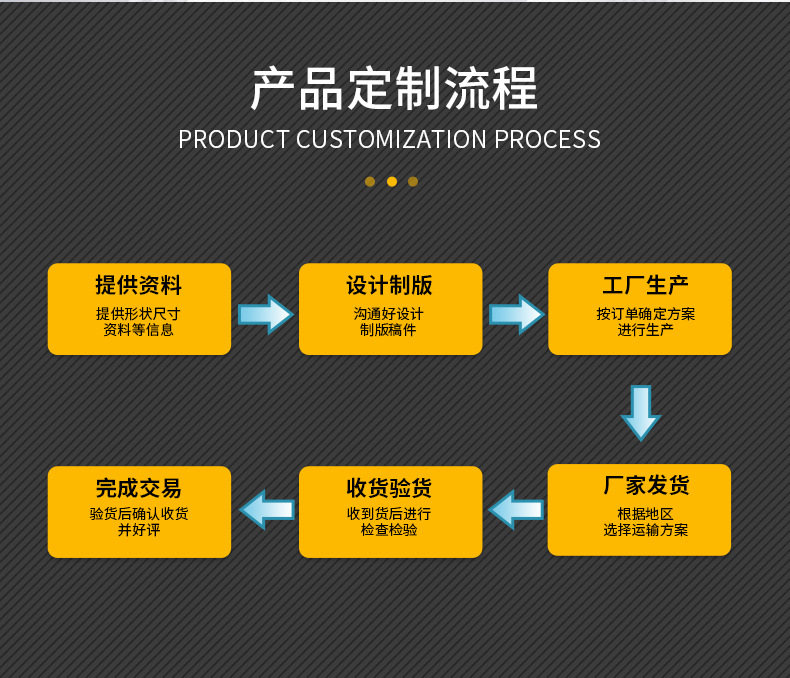 U型纸护角 耐压包角条易碎品包装防撞护角条纸护条门框窗框保护条详情3