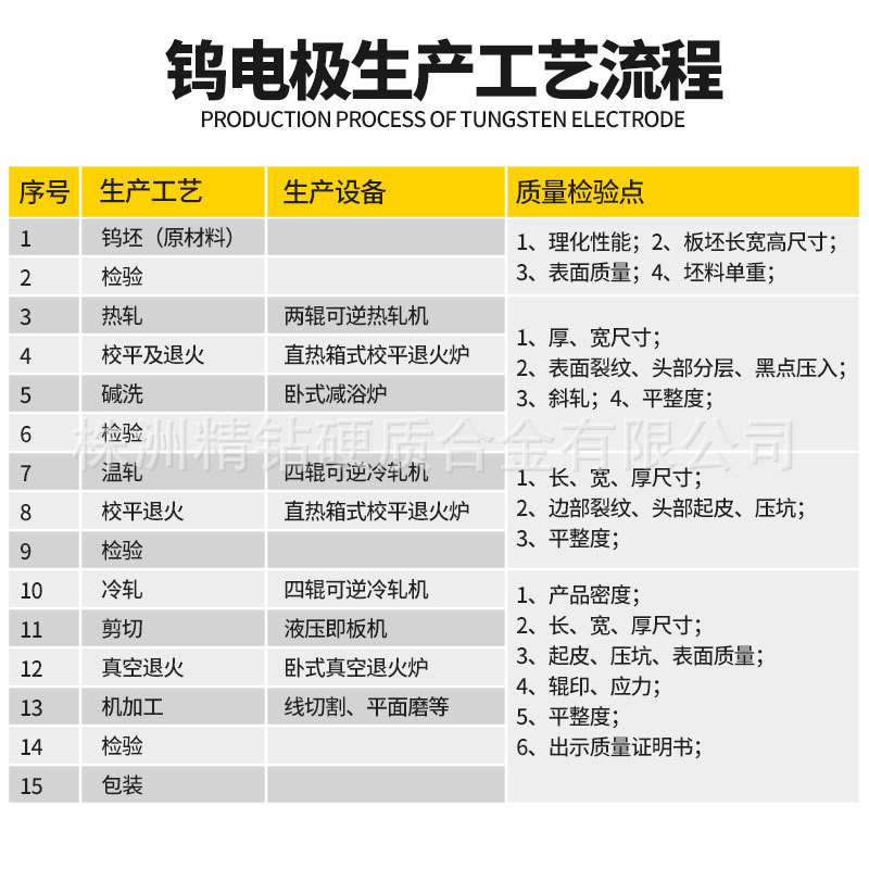 钨电极生产工艺流程.jpg