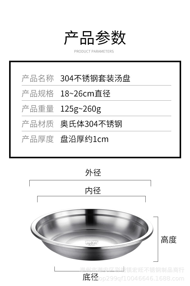 盘详情