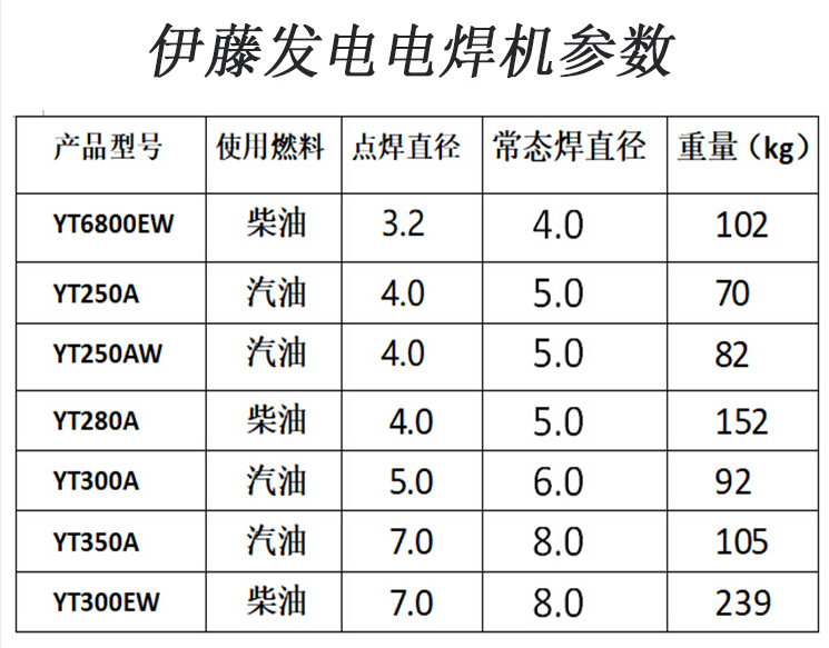 焊机参数