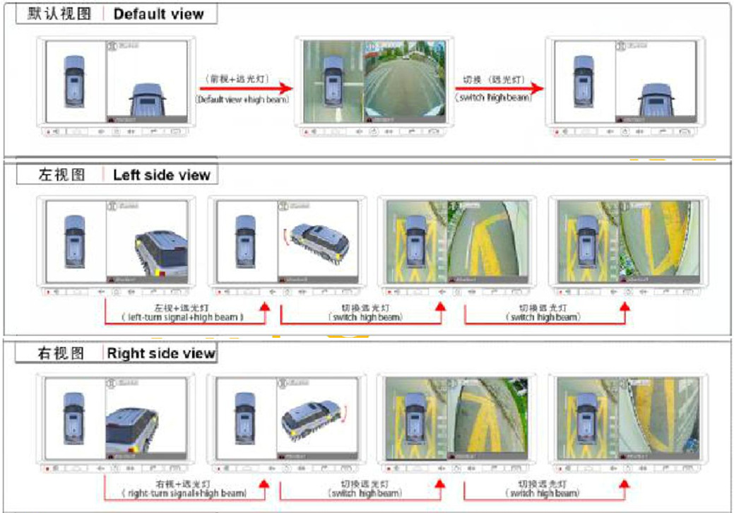 Lattice ECP5 的 Full HD 360度全景解决方案定制PCBA和OEM