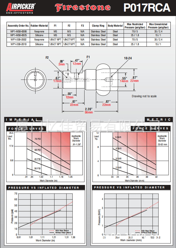 Firestone美国凡士通WP1-M58-0006气囊 Airstroke气囊气缸驱动器