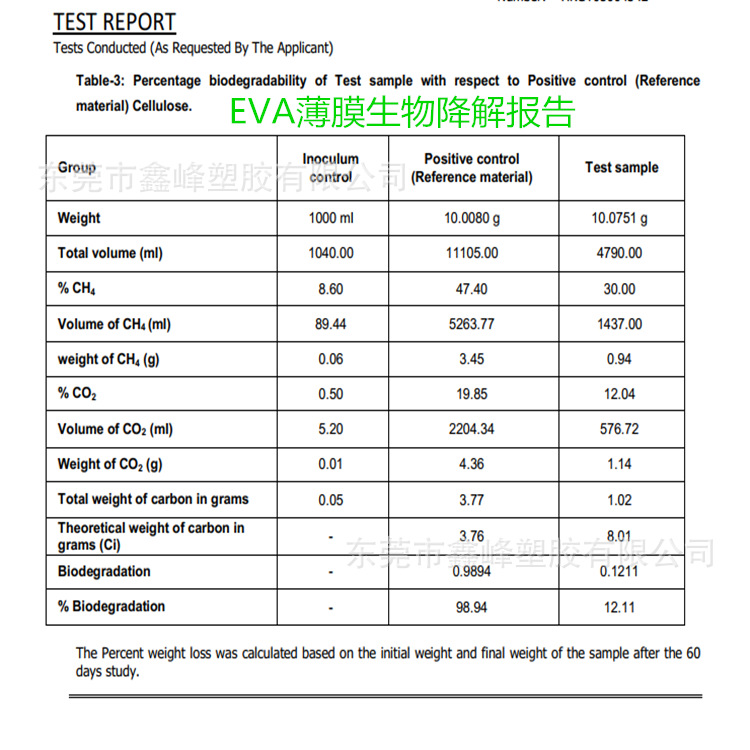 EVA薄膜生物降解报告
