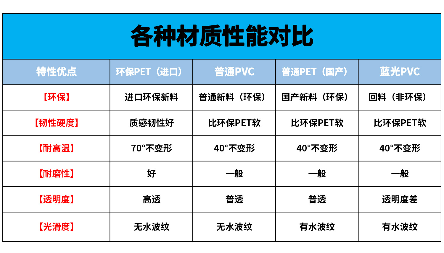 干擦袋对比性能
